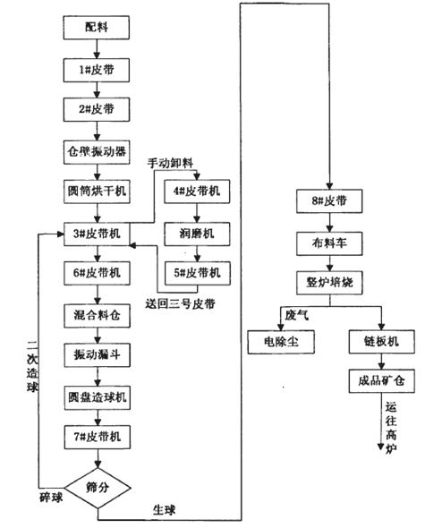 球团竖炉自动化解决方案